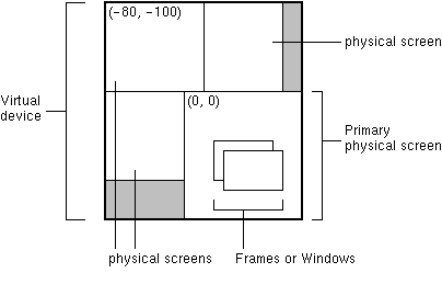 ͼʾ豸 4 ĻĻʾ (0,0)Ļʾ (-80,-100)